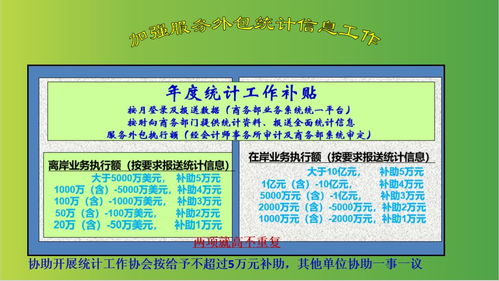 福州市出臺新規(guī)促進(jìn)服務(wù)外包產(chǎn)業(yè)發(fā)展，軟件外包服務(wù)型企業(yè)迎來新福利
