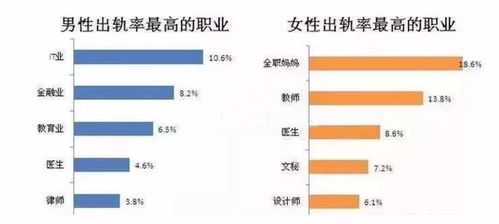 遼寧離婚率高達(dá)48.09%，軟件開發(fā)從業(yè)者成出軌高危群體？