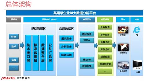 思邁特軟件SmartBI 掌控生產(chǎn)狀況，報(bào)表開(kāi)發(fā)效率提升30倍的秘密