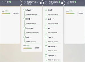 藍(lán)凌攜手華為軟件開發(fā)云，開啟云移動(dòng)辦公軟件開發(fā)新篇章