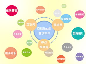 亞能軟件開發(fā)公司 國(guó)內(nèi)一流的餐飲軟件開發(fā)商