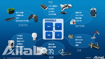 Atmel BitCloud ZigBee PRO軟件開發(fā)工具包榮獲黃金單元資質(zhì)認(rèn)證