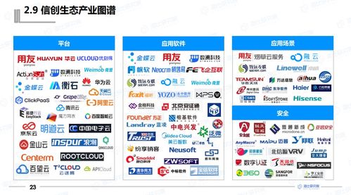 2021年中國(guó)信創(chuàng)生態(tài)報(bào)告發(fā)布 解碼信創(chuàng)產(chǎn)業(yè)關(guān)鍵賽道與發(fā)展路徑