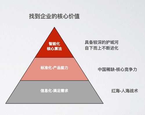 2020年 中美VC投資風(fēng)向標(biāo)，軟件開(kāi)發(fā)領(lǐng)域的兩極碰撞與重塑