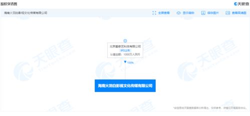 愛奇藝關聯公司在海南成立影視文化傳媒新公司，拓展廣播電視節目制作經營