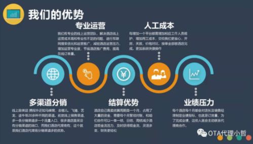 無貨源代理模式解析 OTA如何實現(xiàn)無需庫存的旅游代理服務